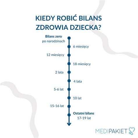 bilans 14 latka dziewczyny|Bilans zdrowia dziecka – po co go robić i na co。